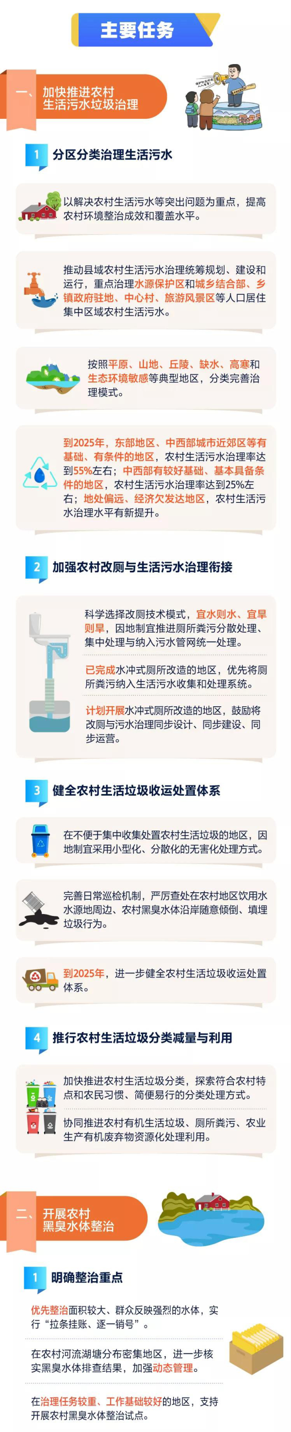 一图读懂《农业农村污染治理攻坚战行动方案(2021—2025年)》2.jpg