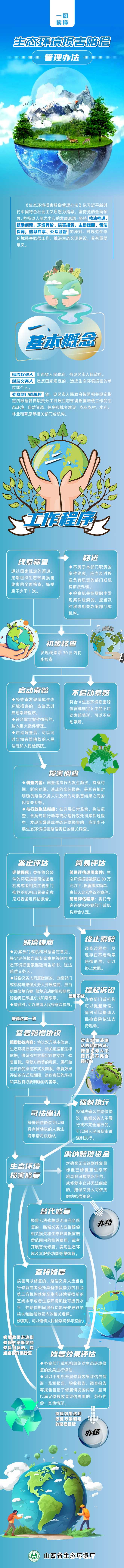 生态环境损害赔信.png